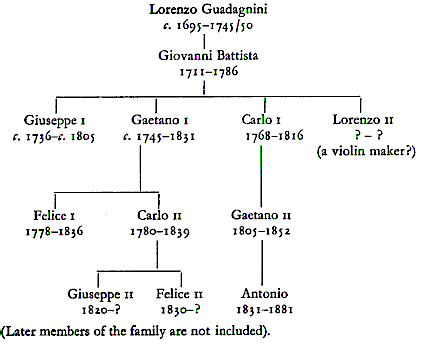 Happy Birthday Giovanni Battista Guadagnini Wishes 2026: Messages, Quotes & Captions 1 Happy Birthday Giovanni Battista Guadagnini Wishes 2026