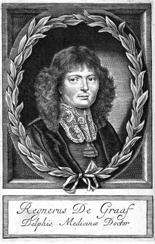 Happy Birthday Regnier de Graaf Wishes 2026: Messages, Quotes & Captions 1 Happy Birthday Regnier de Graaf Wishes 2026